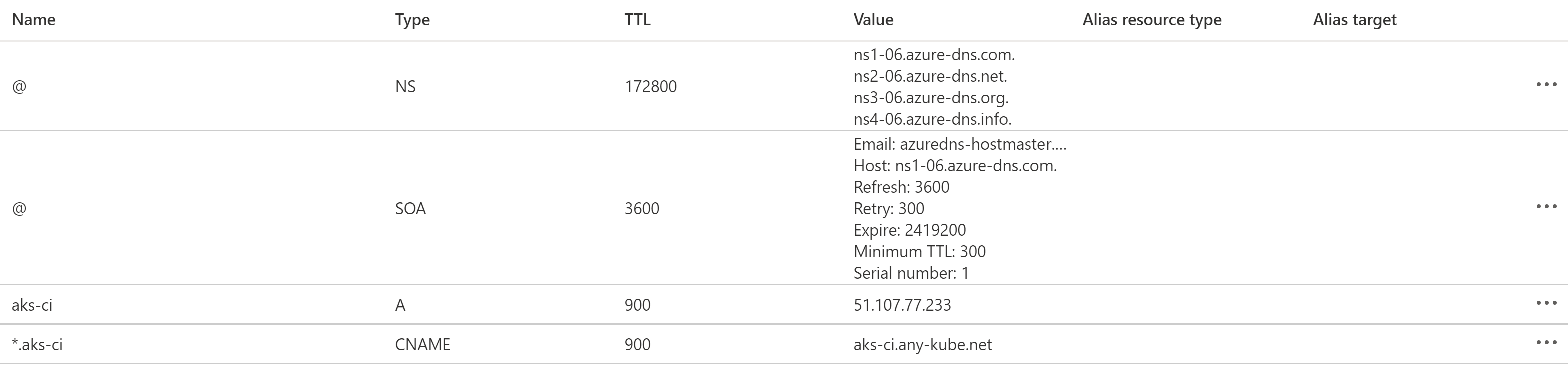 Azure DNS