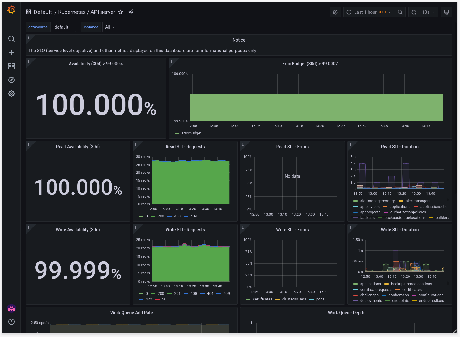 Grafana