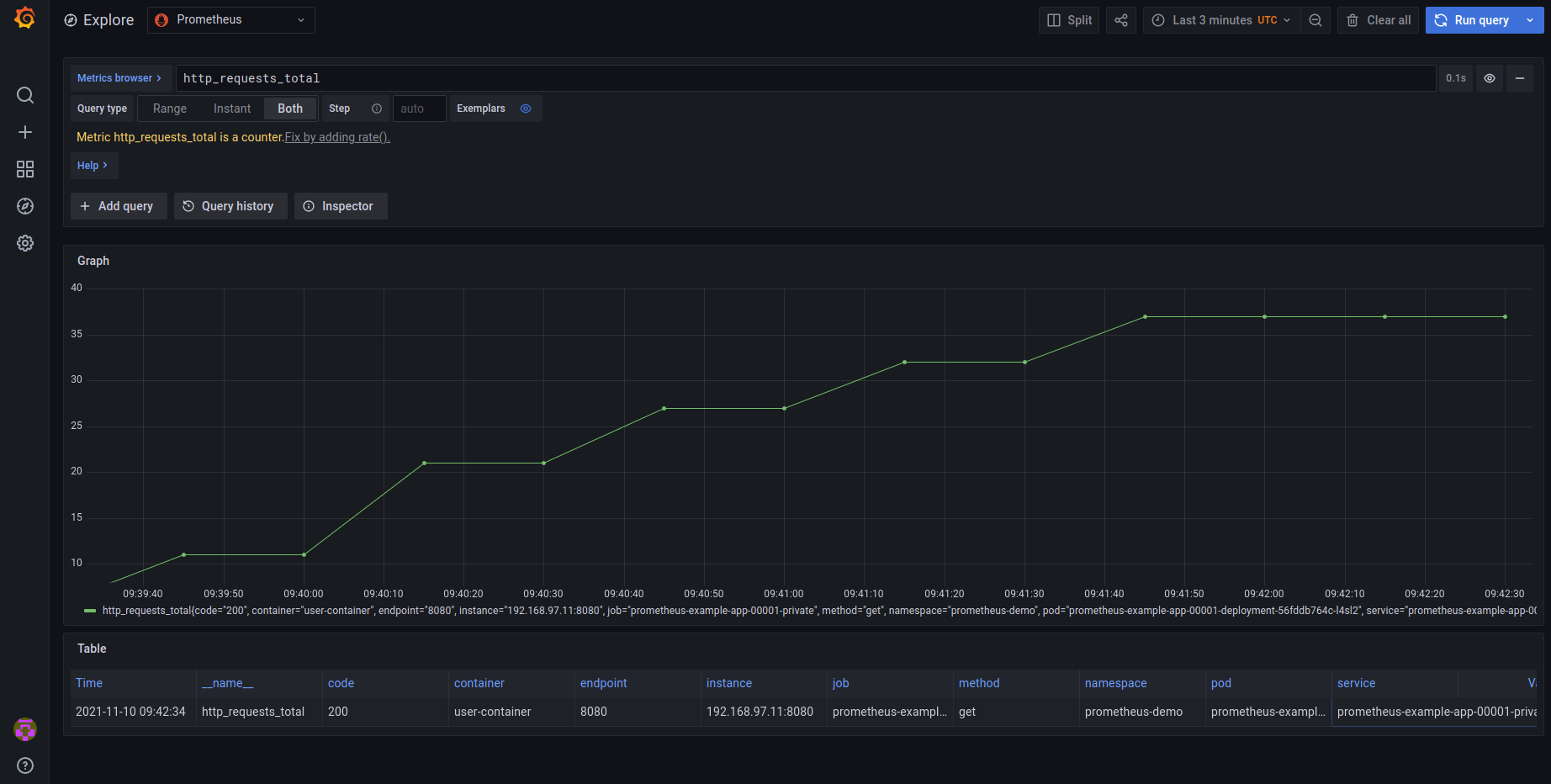 Application Custom Metrics