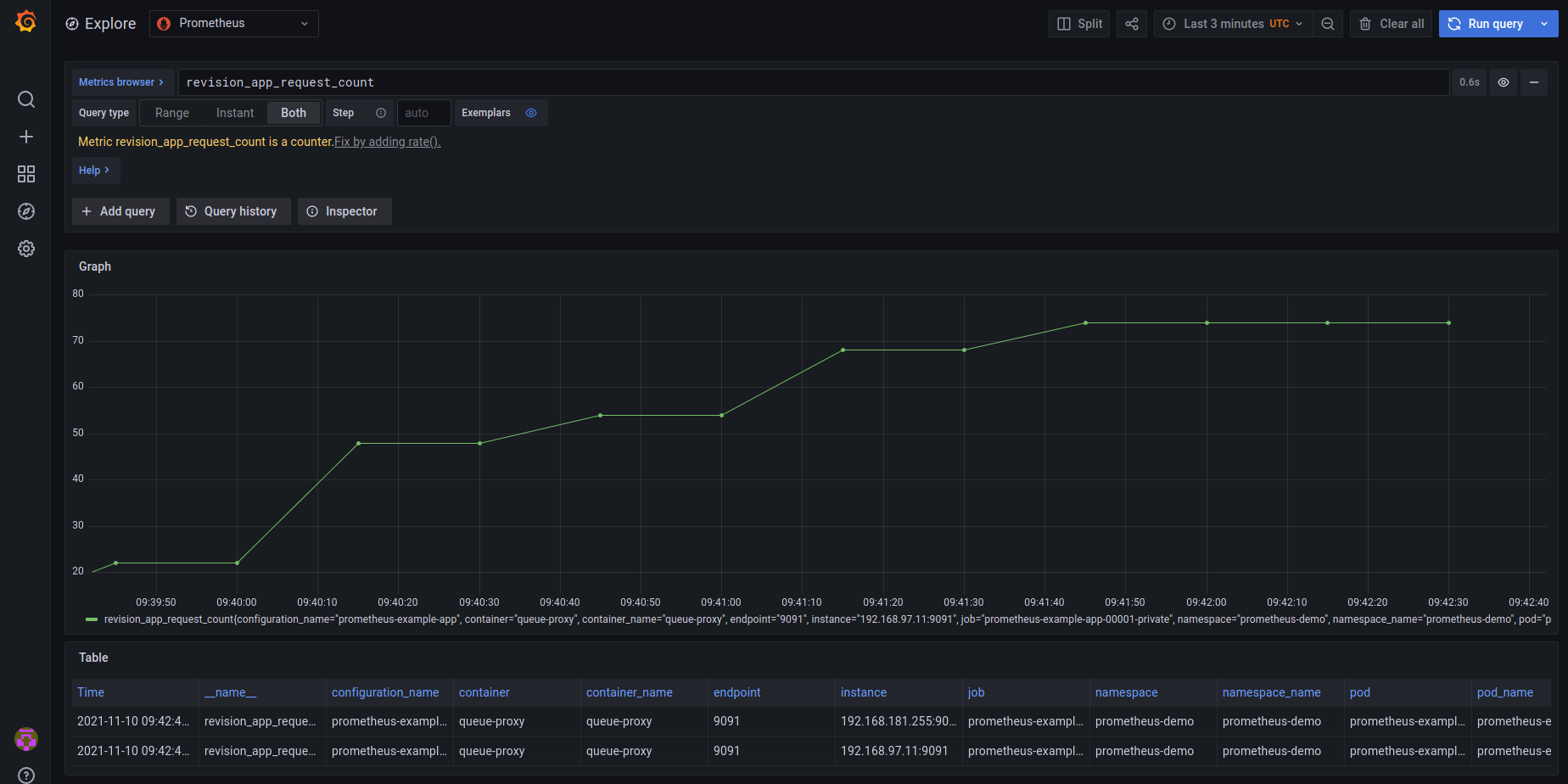 Knative Metrics