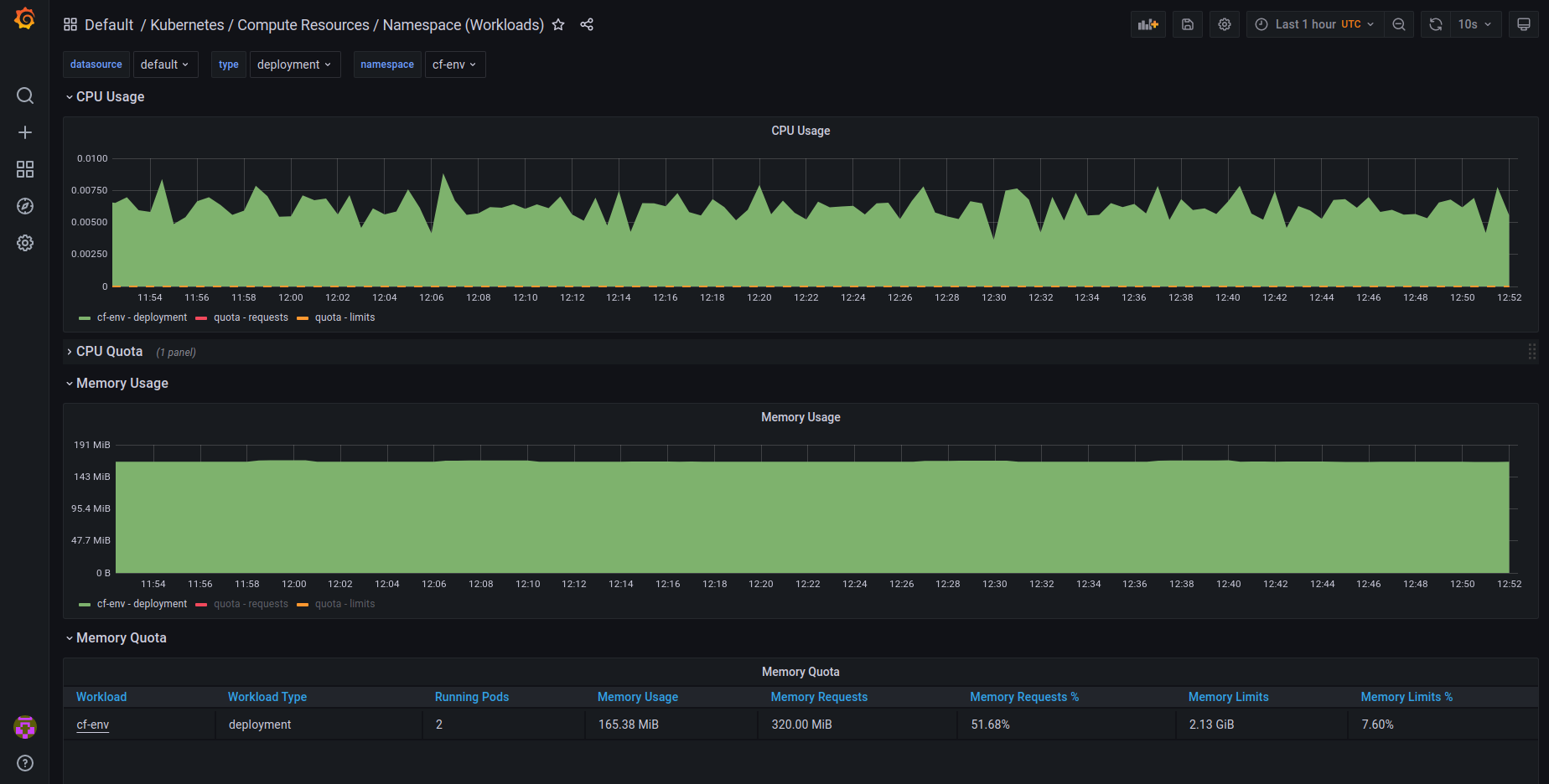 Workload Dashboard